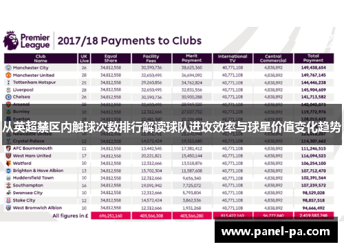 从英超禁区内触球次数排行解读球队进攻效率与球星价值变化趋势 从英超禁区内触球次数排行解读球队进攻效率与球星价值变化趋势