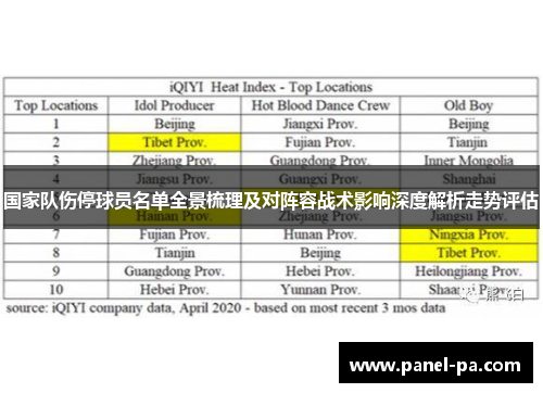 国家队伤停球员名单全景梳理及对阵容战术影响深度解析走势评估