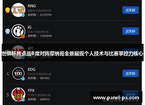 世俱杯焦点战B席对阵摩纳哥全景展现个人技术与比赛掌控力核心 世俱杯焦点战B席对阵摩纳哥全景展现个人技术与比赛掌控力核心