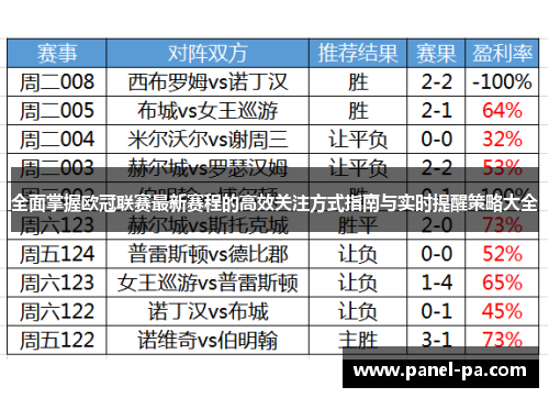 全面掌握欧冠联赛最新赛程的高效关注方式指南与实时提醒策略大全