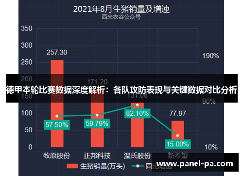 德甲本轮比赛数据深度解析：各队攻防表现与关键数据对比分析
