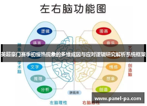 英超豪门赛季初慢热现象的多维成因与应对逻辑研究解析系统框架