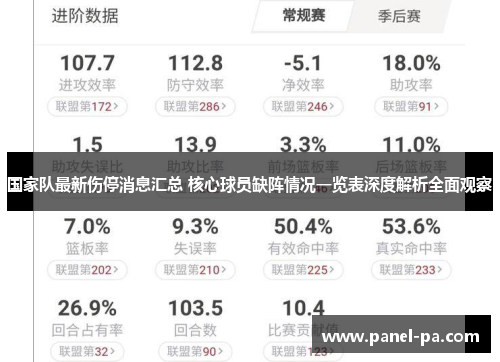 国家队最新伤停消息汇总 核心球员缺阵情况一览表深度解析全面观察