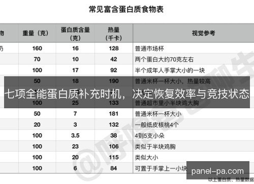 七项全能蛋白质补充时机,决定恢复效率与竞技状态 七项全能蛋白质补充时机,决定恢复效率与竞技状态